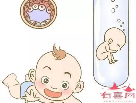 北京协和医院三代做供卵试管费用是多少一次做供卵试管大概多少钱