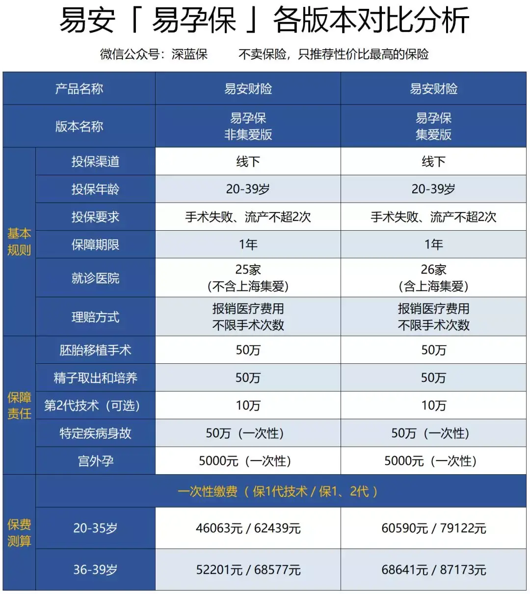 促排期间这样吃包你收获优质卵子!