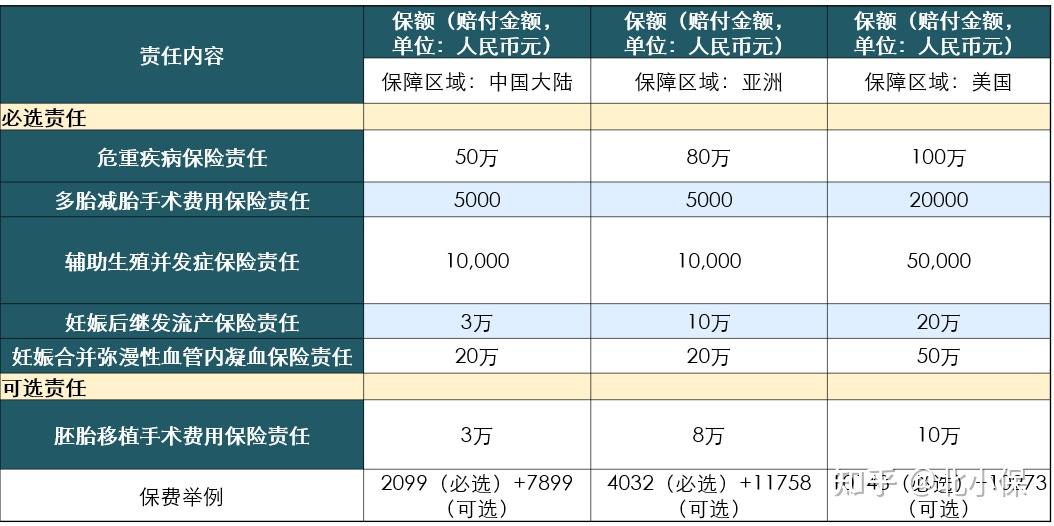 2024年从北京产子费用大概多少
